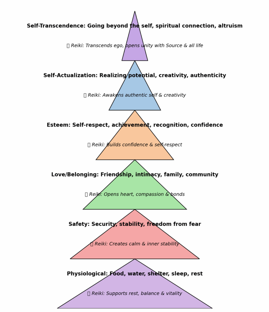 Reiki Master Class serving students traveling from Phoenix and Scottsdale to the Sedona Verde Valley.