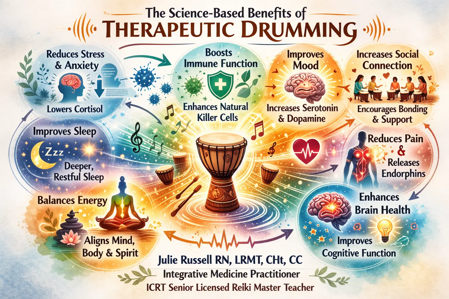 The Therapeutic Benefits of Drumming